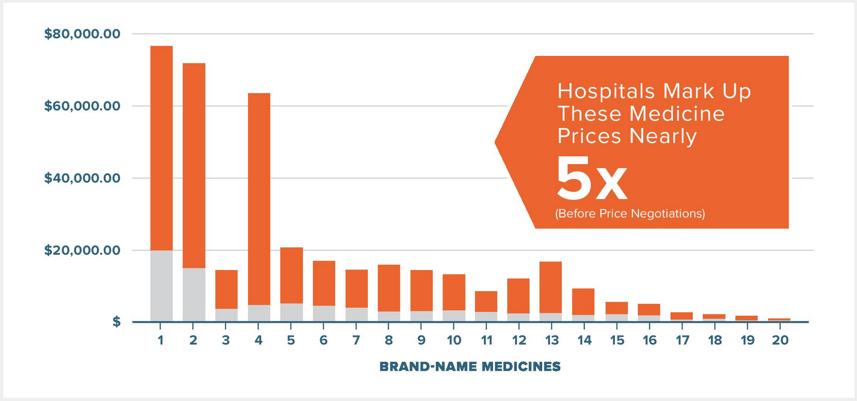 Hospital Markups Hospital Markups